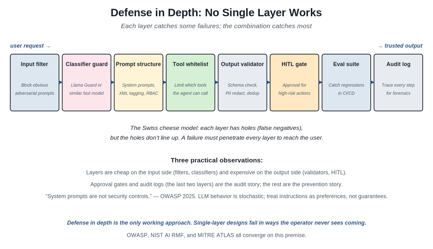 Defense in depth