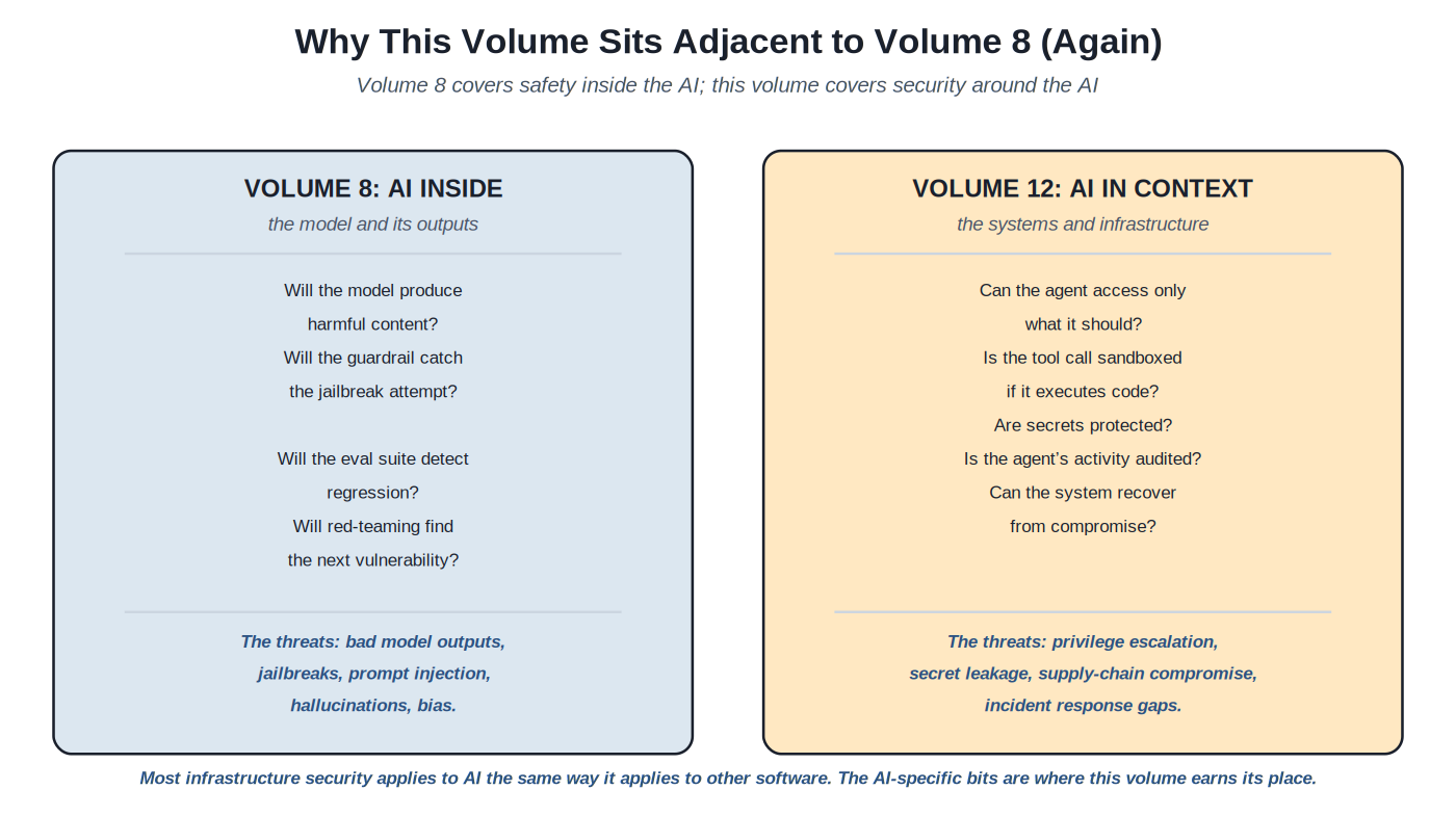 AI inside vs AI in context