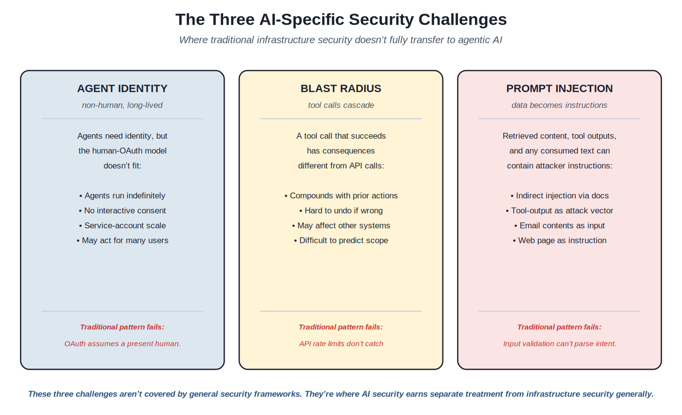 Three AI-specific security challenges