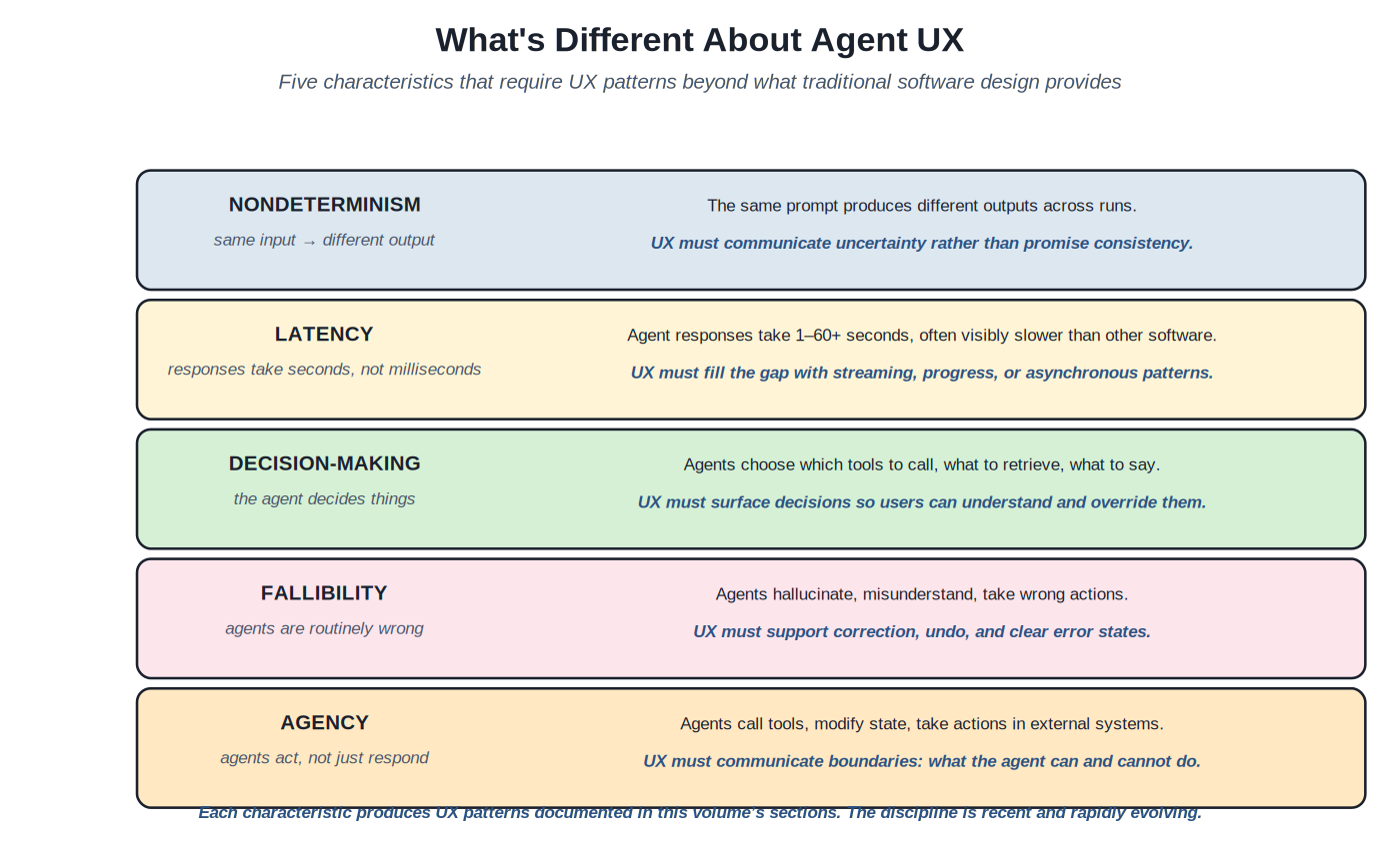 Five characteristics of agent UX